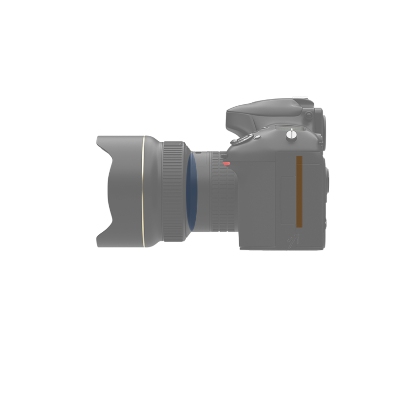 What is Focal Length